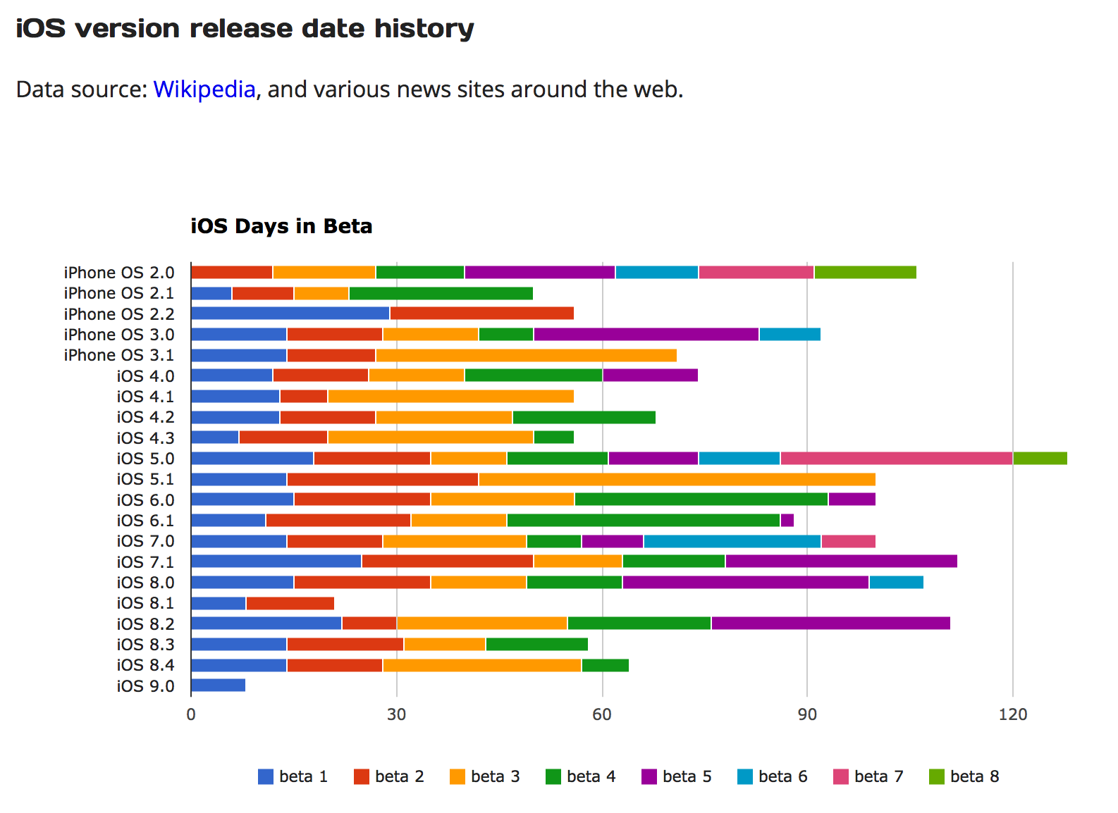 Apple Seeds Sixth OS X 10.10.4 Yosemite Beta to Developers ...