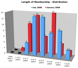 Length-of-membership.png