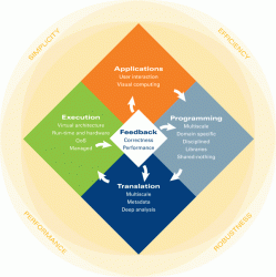 UPCRC-diagram.gif