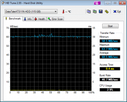 HDTune_Benchmark_DataTaleATS11N_HDD.png