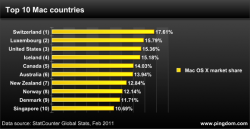 mac-market-share-top-countries.png