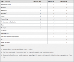 iOS5Comparison.png