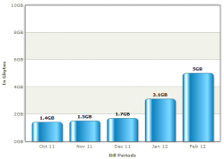 data usage.png