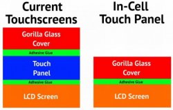 In-Cell-Touch-Panel-how-it-works-what-it-is-diagram-550x352-jpg.jpg