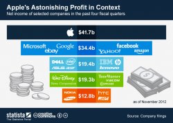 735_Apple_s_Astonishing_Profit_in_Context_n.jpg