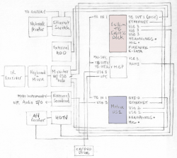 hubs_comparison.png