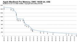 2012-1210-MacBookPro-16GB.png