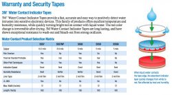 3M Water Contact Indicator Tapes.jpg