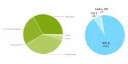 apple-android-ios-fragmentation-chart.jpg
