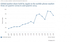 apple global market share.png