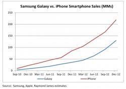 samsung vs iphone all sales.jpg