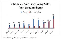 samsung vs iphone by quarter.jpg