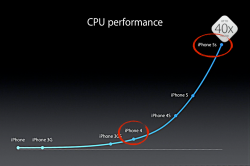 iphone5s-cpu-chart.png