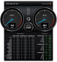DiskSpeedTest - 2012 Mac Mini i5 2.5 ethernet Netgear USB 3 Seagate 1.5.png