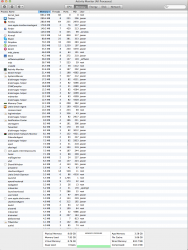 Activity_Monitor__All_Processes__and_MacRumors_Forums_and_Final_Cut_Pro_X.png