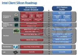 Intel-Skylake-Platform-Details1-635x445.jpg