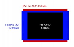 ipad-pro-display-ratio-mockups.jpg
