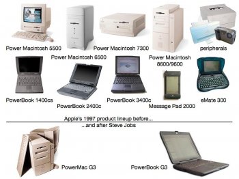 Apple Products 1990s.jpg