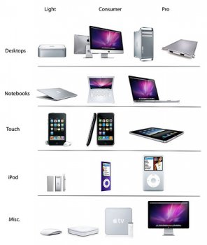 Apple Products Early 2000s.jpg