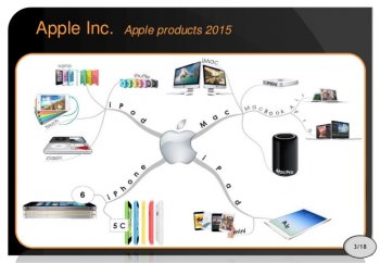 Apple Products 2015.jpg