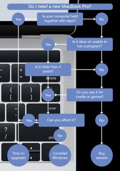 New MBP Flowchart.jpg