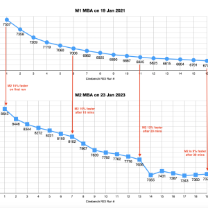 M1 vs M2 Throttling.png