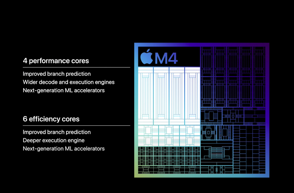 M4 CPU cores.png