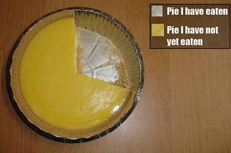 proper-pie-chart-v1.jpg