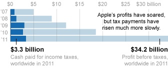 apple_taxes_profits.jpg