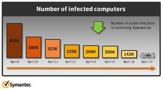 flashback_sinkhole_infections.jpg