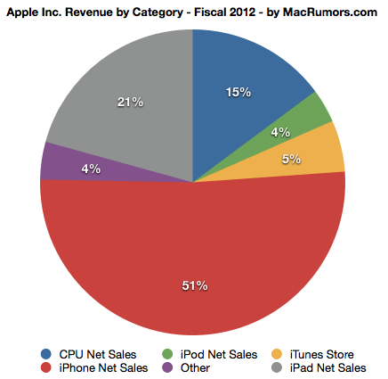 Screen-Shot-2012-10-25-at-2.34.13-PM.png