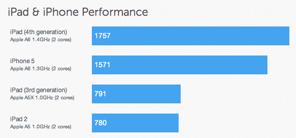 ipad4benches.png