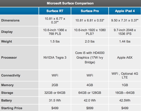 surfaceprocomparison.jpg