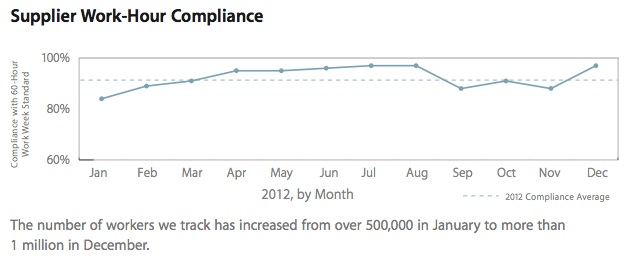working_hour_compliance_2012.jpg