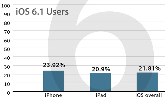 ios6-users1.png