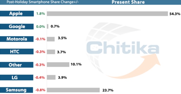 chitikasmartphones2014.jpg