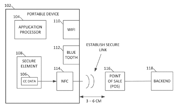 patent_ibeacon_payment_wireless.png
