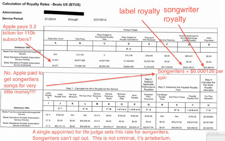 beats-royalty-sheet.jpg
