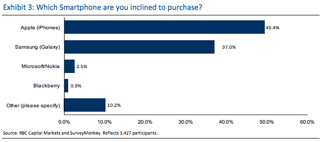 smartphone-iphone-50-percent.png