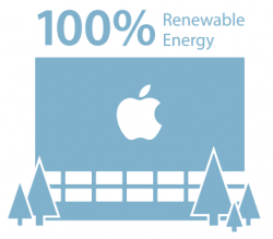 Apple-Renewable-Energy-250x219.png