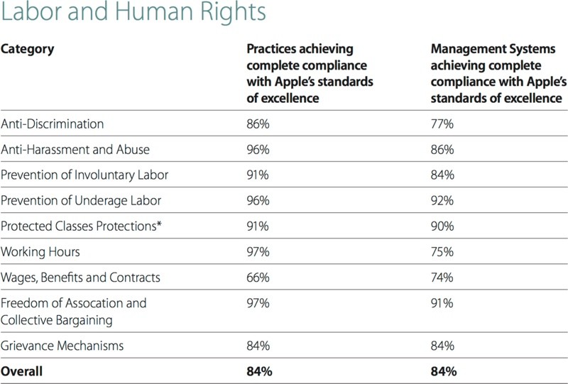 laborandhumanrightsapplesupplierresponsibility-800x541.jpg