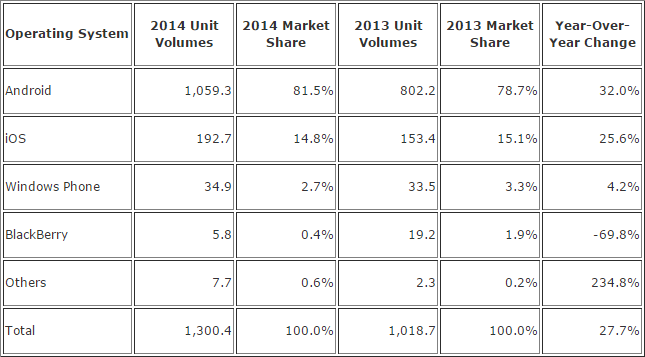 blackberry_marketshare.png