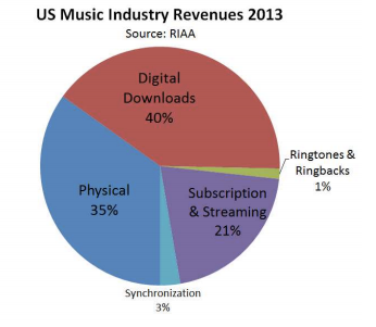 riaa-revs.png