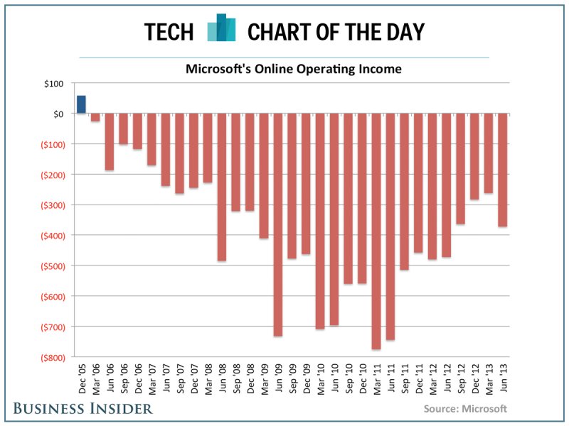 microsoft-online-chart.jpg
