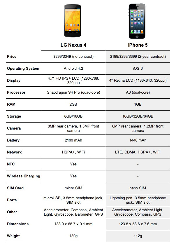 nexus-4-vs-iphone-5.jpeg
