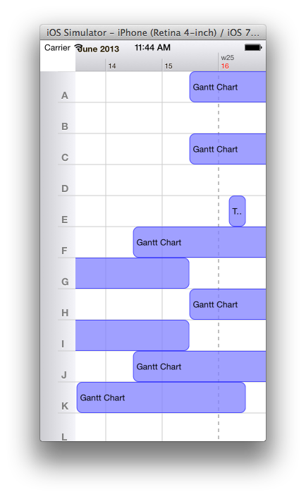 Charts Swift 4