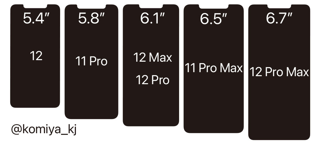 6.5” vs 6.7” - Is this accurate?