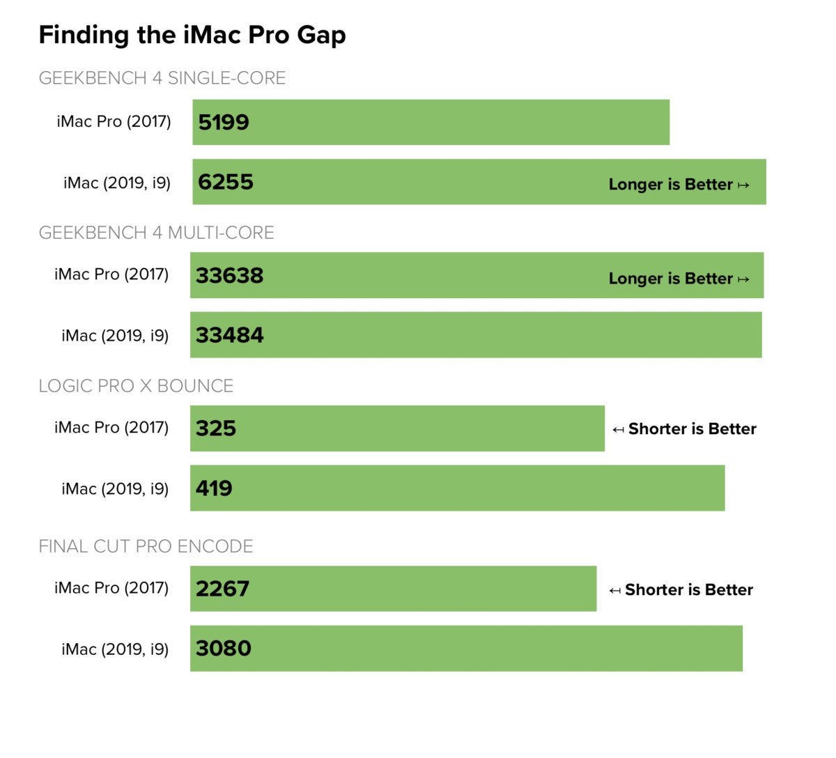 Mp 7 1 Base Performance With Adobe Lightroom Adobe Photoshop Macrumors Forums