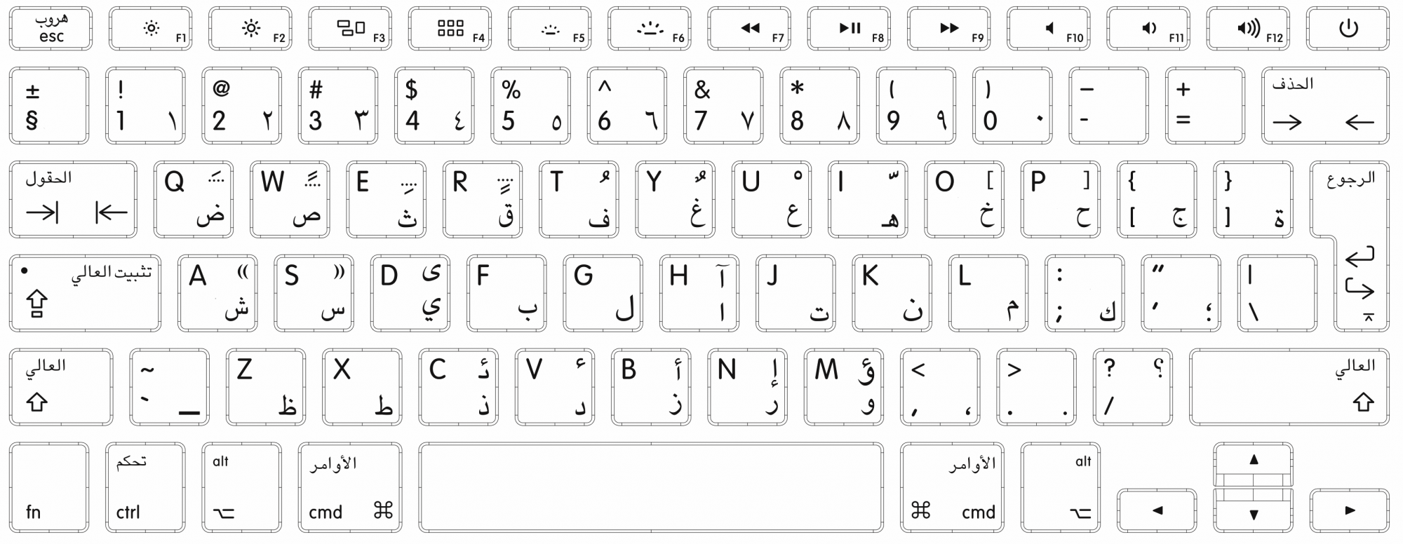 QWERTZ раскладка русско-английская. Раскладка клавиатуры Мак ОС. Арабская раскладка клавиатуры. Макбук с арабской клавиатурой.