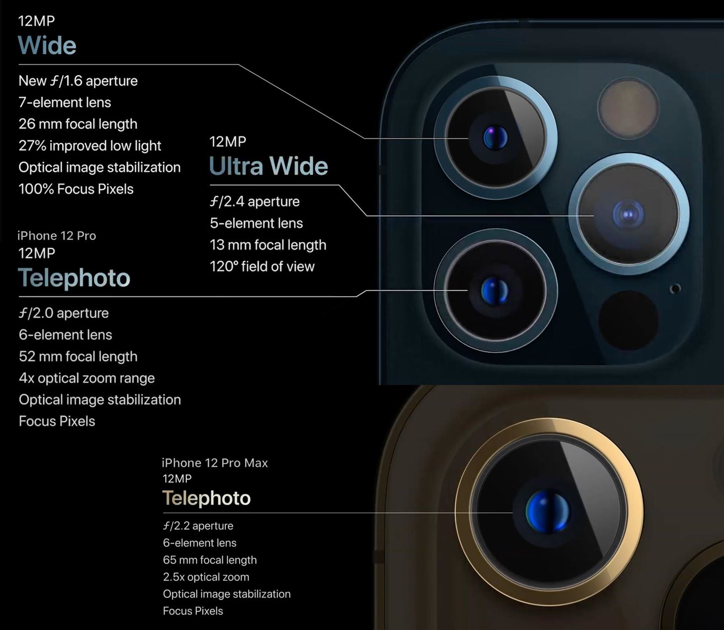 12PM Which Lens Is Which MacRumors Forums